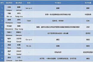 恩比德生涯第6次砍50+ 历史中锋第三多 张伯伦118次&贾巴尔10次